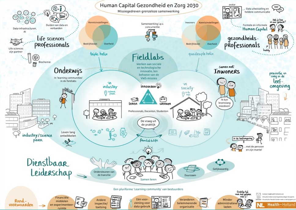 DAS draagt bij aan benodigde transities LSH-sector